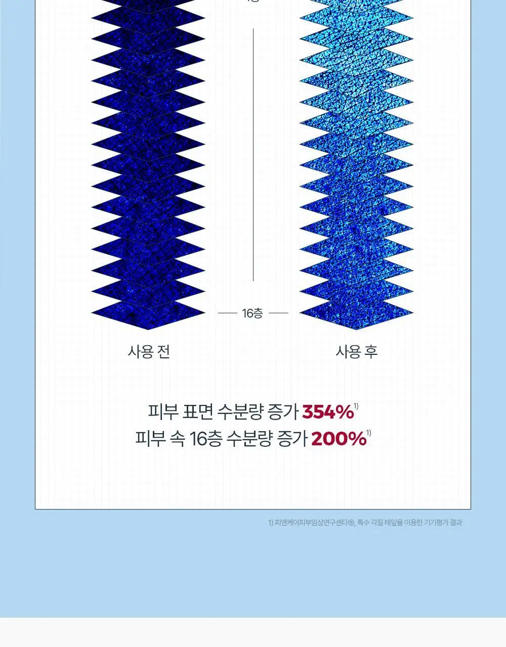 [수분크림1+1] 유세린 아쿠아포린 액티브 리치크림 건성피부용 50ml 상세페이지 10